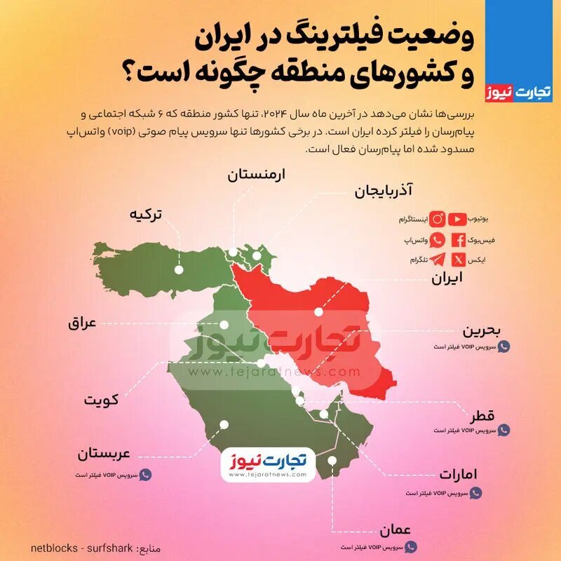 تنها کشور منطقه که ۶ شبکه اجتماعی و پیام‌رسان را فیلتر کرده