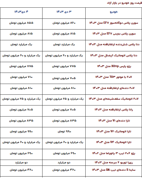 قیمت محصولات ایران‌خودرو و سایپا امروز سه‌شنبه ۴ دی