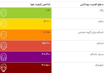 شهر تهران , کیفیت هوای تهران ,