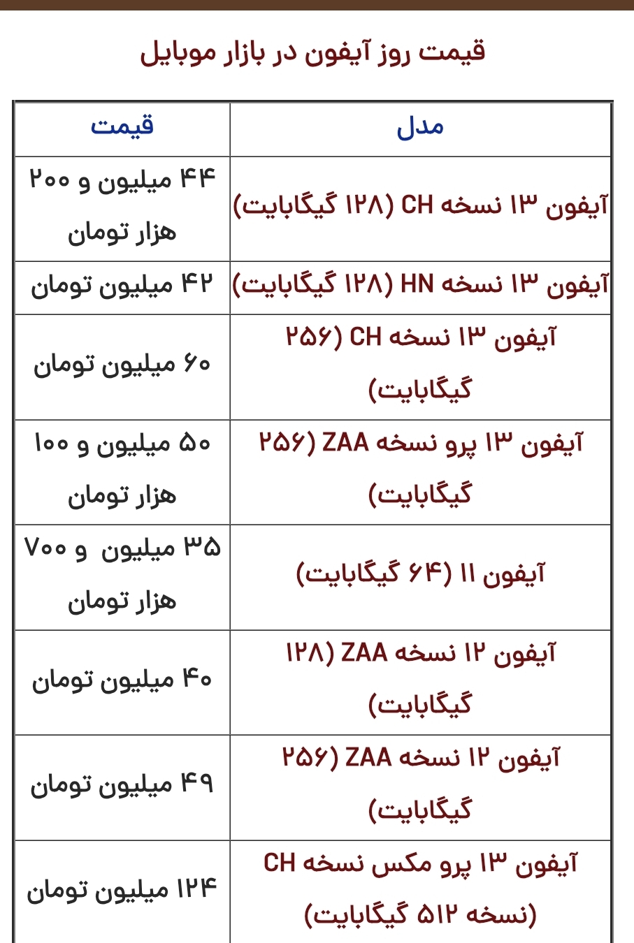 قیمت آیفون امروز پنجشنبه ۶ دی