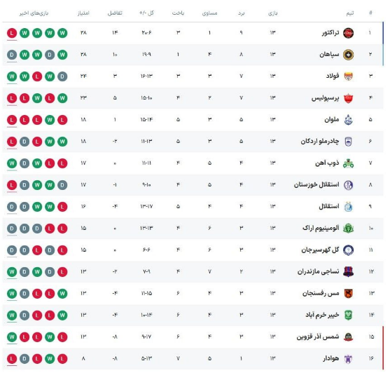 برنامه و نتایج فصل بیست و چهارم لیگ برتر فوتبال ایران