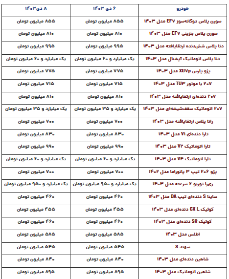 قیمت محصولات ایران‌خودرو و سایپا امروز شنبه ۸ دی