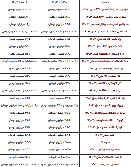 قیمت محصولات ایران‌خودرو و سایپا امروز دوشنبه ۱ بهمن