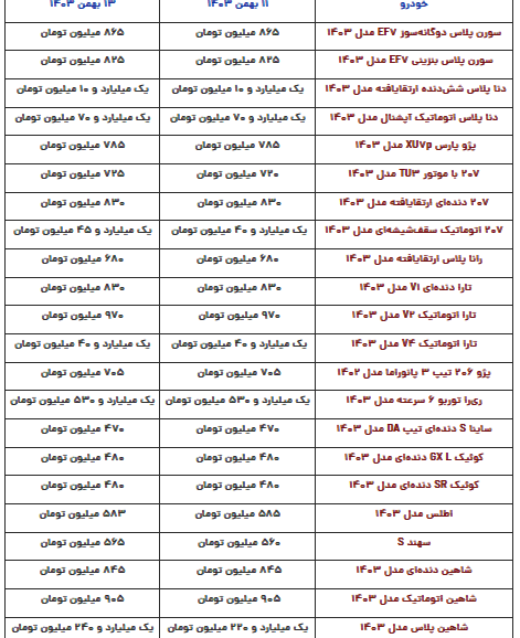 قیمت محصولات ایران‌خودرو و سایپا امروز شنبه ۱۳ بهمن