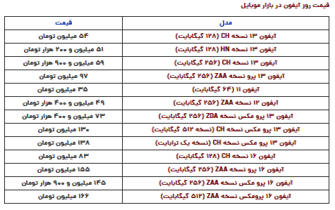 قیمت آیفون امروز شنبه ۱۳ بهمن ۱۴۰۳