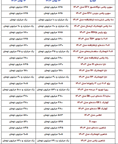 قیمت محصولات ایران‌خودرو و سایپا امروز یکشنبه ۱۴ بهمن