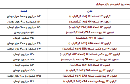 قیمت آیفون امروز یکشنبه ۱۴ بهمن