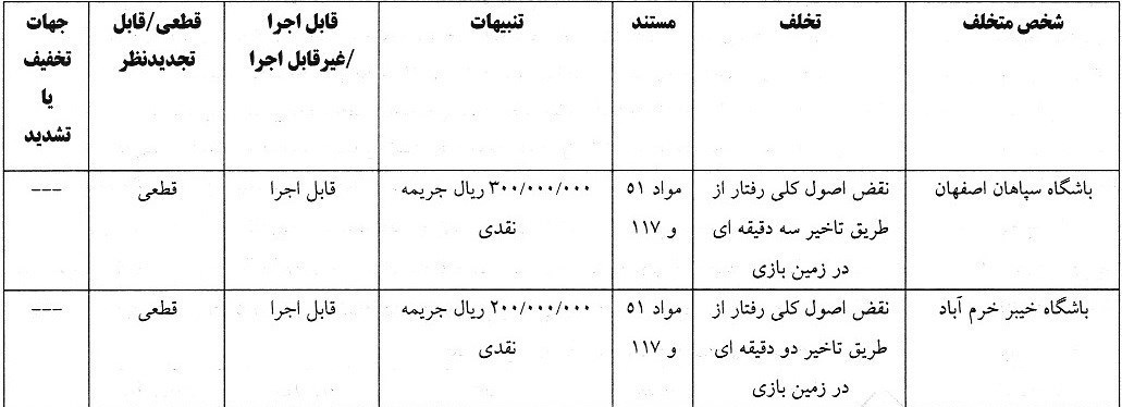 کمیته انضباطی فدراسیون فوتبال ,