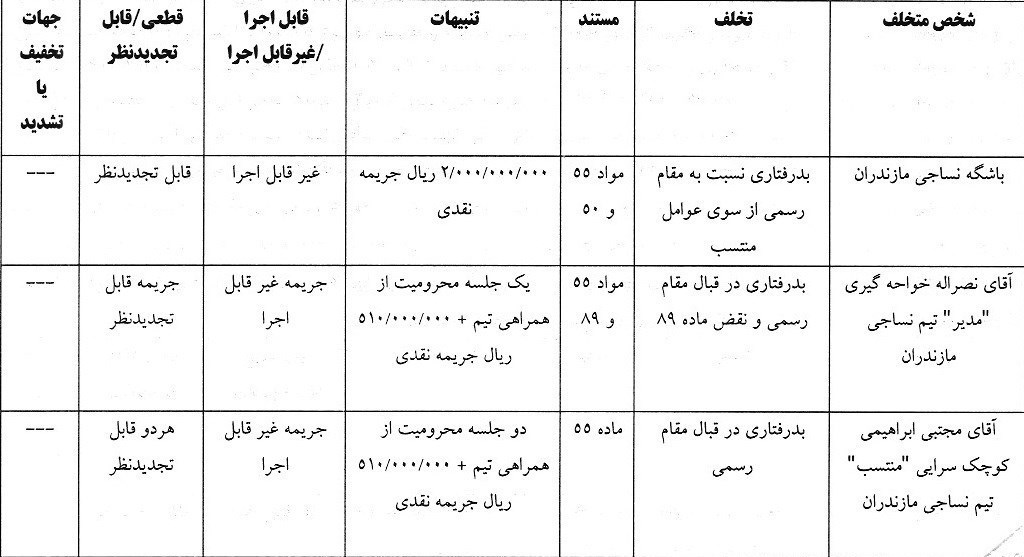 کمیته انضباطی فدراسیون فوتبال ,