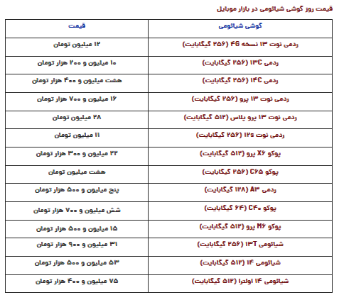 قیمت گوشی شیائومی امروز دوشنبه ۱۵ بهمن