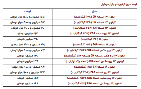 قیمت آیفون امروز چهارشنبه ۱۷ بهمن