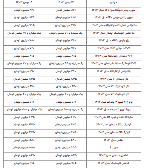 قیمت محصولات ایران‌خودرو و سایپا امروز پنجشنبه ۱۸ بهمن