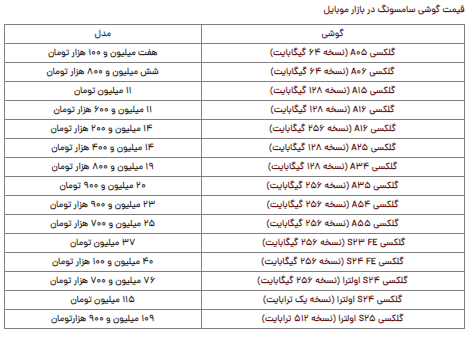 قیمت گوشی سامسونگ امروز پنجشنبه ۱۸ بهمن