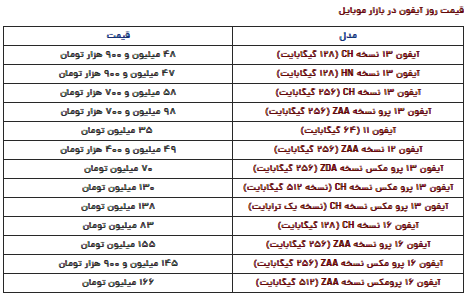 قیمت آیفون امروز سه‌شنبه ۲ بهمن