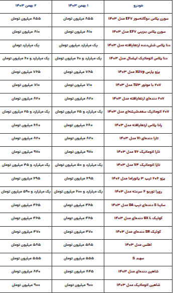 قیمت محصولات ایران‌خودرو و سایپا امروز سه‌شنبه ۲ بهمن
