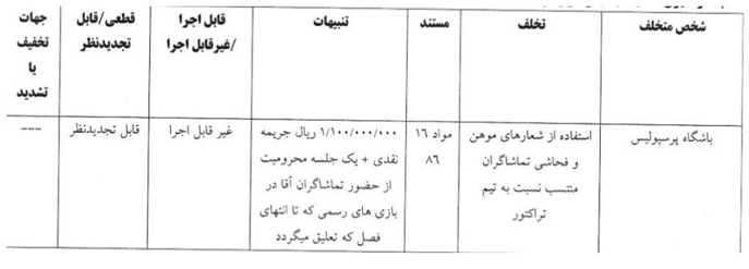 جریمه هواداران پرسپولیس به خاطر فحاشی به تراکتور!