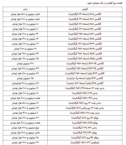 قیمت روز گوشی شنبه ۲۰ بهمن ۱۴۰۳