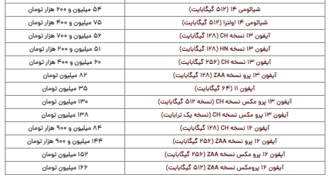 قیمت روز گوشی شنبه ۲۰ بهمن ۱۴۰۳