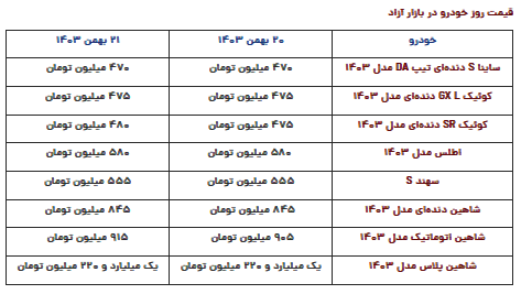 قیمت محصولات سایپا امروز یکشنبه ۲۱ بهمن ۱۴۰۳