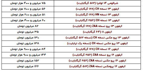 قیمت روز گوشی یکشنبه ۲۱ بهمن ۱۴۰۳