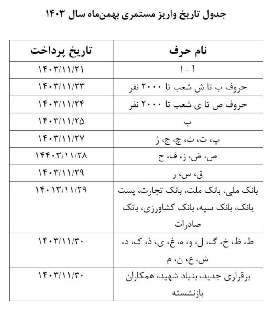 زمان‌بندی پرداخت حقوق بهمن‌ماه بازنشستگان