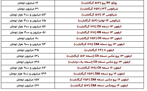 قیمت روز گوشی سه‌شنبه ۲۳ بهمن