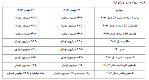 قیمت محصولات سایپا امروز چهارشنبه ۲۴ بهمن