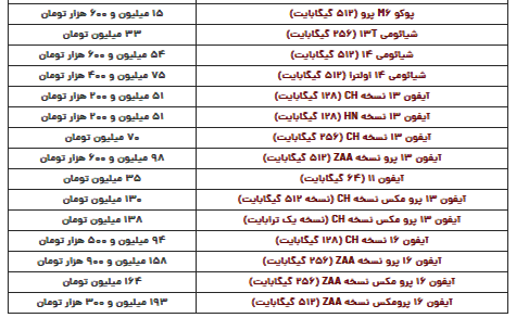 قیمت روز گوشی شنبه ۲۷ بهمن ۱۴۰۳