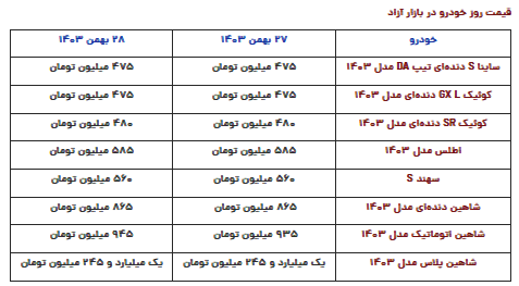 قیمت محصولات سایپا امروز یکشنبه ۲۸ بهمن ۱۴۰۳