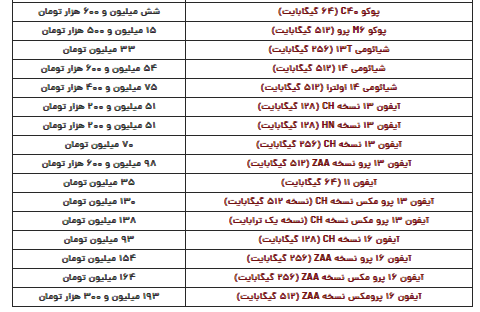 قیمت روز گوشی یکشنبه ۲۸ بهمن ۱۴۰۳