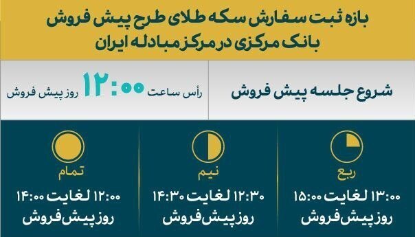 قیمت انواع سکه طلای طرح پیش فروش مرکز مبادله ایران