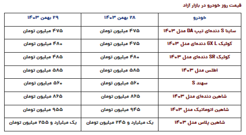 قیمت محصولات سایپا امروز دوشنبه ۲۹ بهمن ۱۴۰۳