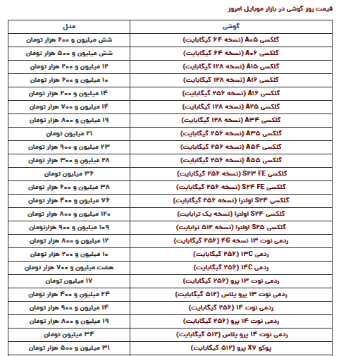 قیمت گوشی سامسونگ، شیائومی و آیفون امروز دوشنبه ۲۹ بهمن ۱۴۰۳