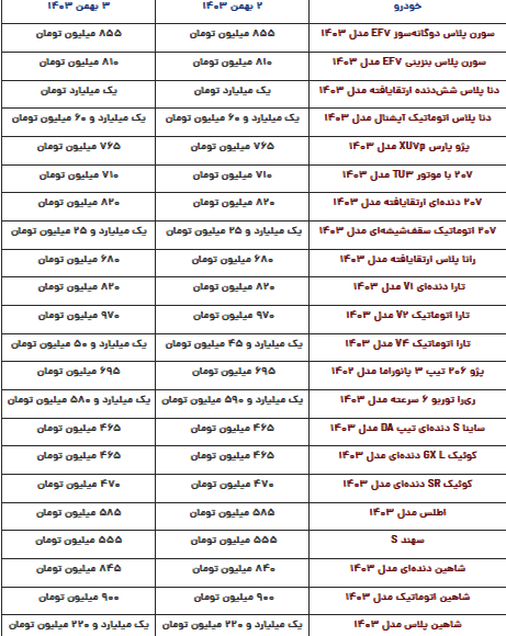 قیمت محصولات ایران‌خودرو و سایپا امروز چهارشنبه ۳ بهمن