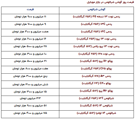 قیمت گوشی شیائومی امروز چهارشنبه ۳ بهمن