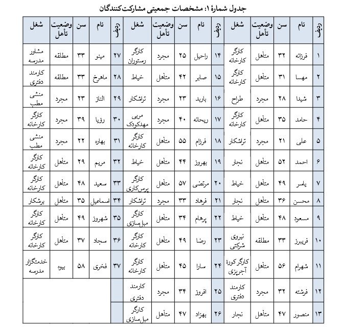 بیکاری و ۶ پیامد گریزناپذیر آن