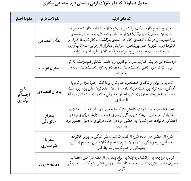 بیکاری و ۶ پیامد گریزناپذیر آن