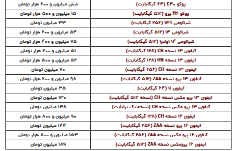 قیمت گوشی سامسونگ، شیائومی و آیفون امروز سه‌شنبه ۳۰ بهمن ۱۴۰۳