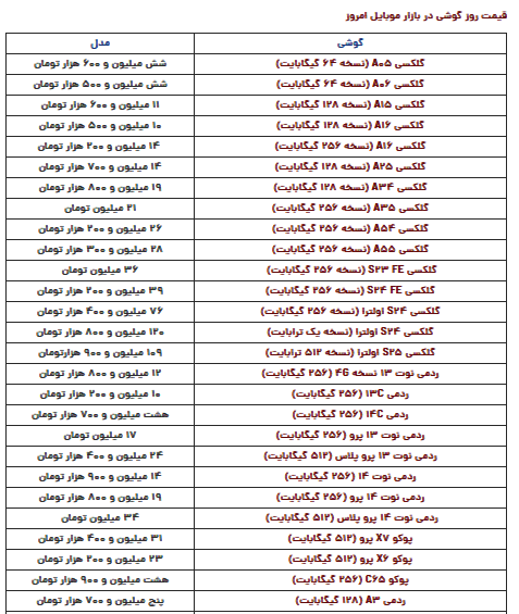 قیمت گوشی سامسونگ، شیائومی و آیفون امروز سه‌شنبه ۳۰ بهمن ۱۴۰۳