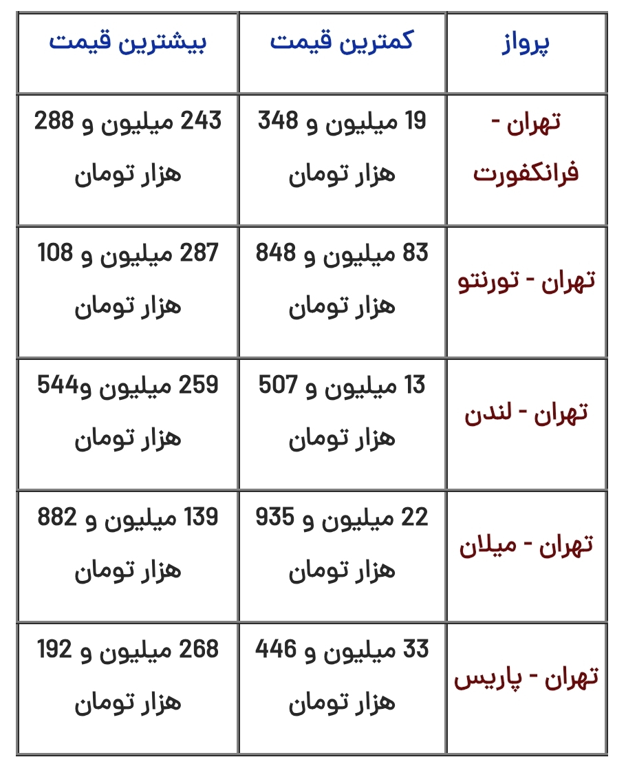 تهران - تورنتو ۲۸۷ میلیون!