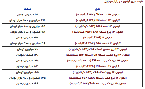 قیمت آیفون امروز شنبه ۶ بهمن