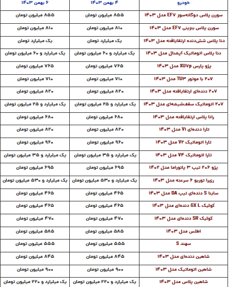 قیمت محصولات ایران‌خودرو و سایپا امروز شنبه ۶ بهمن