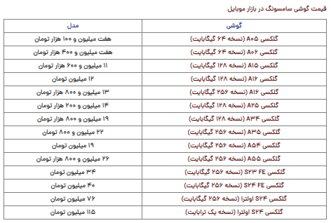 قیمت گوشی سامسونگ امروز یکشنبه ۷ بهمن