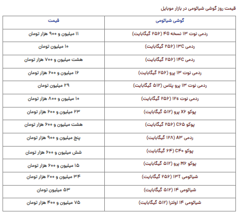 قیمت گوشی شیائومی امروز یکشنبه ۷ بهمن