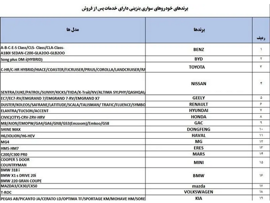 اسامی خودرو‌های مجاز برای واردات اعلام شد