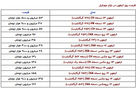 قیمت آیفون امروز دوشنبه ۸ بهمن