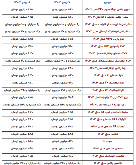 قیمت محصولات ایران‌خودرو و سایپا امروز دوشنبه ۸ بهمن