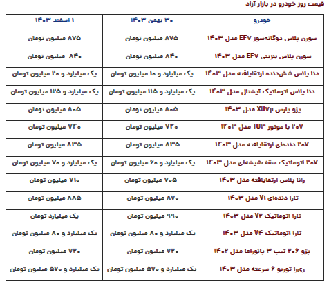 قیمت محصولات ایران‌خودرو امروز چهارشنبه ۱ اسفند ۱۴۰۳