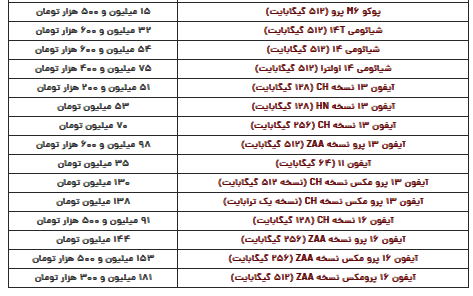 قیمت گوشی سامسونگ، شیائومی و آیفون امروز چهارشنبه ۱ اسفند ۱۴۰۳