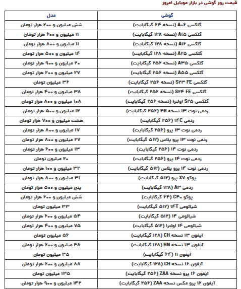 قیمت گوشی سامسونگ، شیائومی و آیفون امروز شنبه ۱۱ اسفند ۱۴۰۳